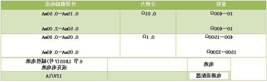 DY-RX手持过程信号校验仪